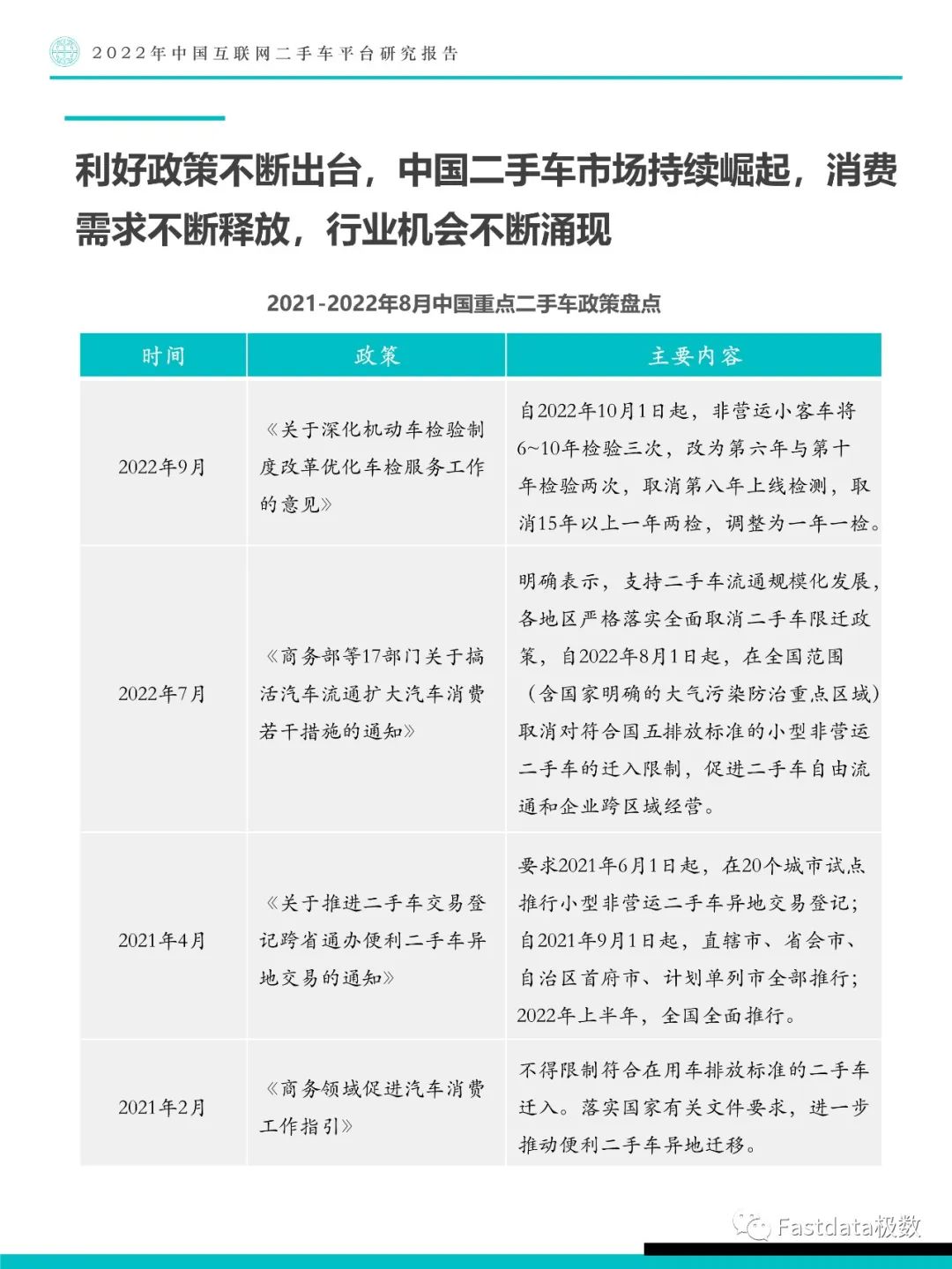 Fastdata极数：中国互联网二手车平台研究报告